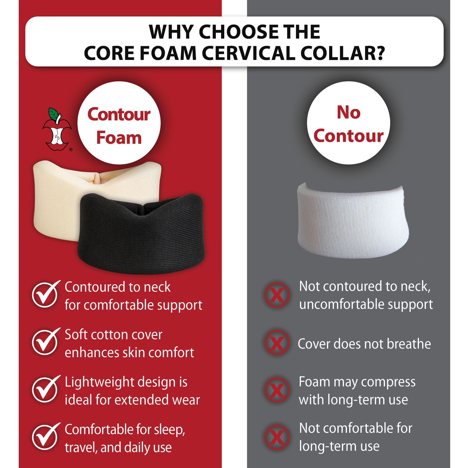 Core Products Adjustable Foam Cervical Collar Black Helps Relieve Neck Pain USA