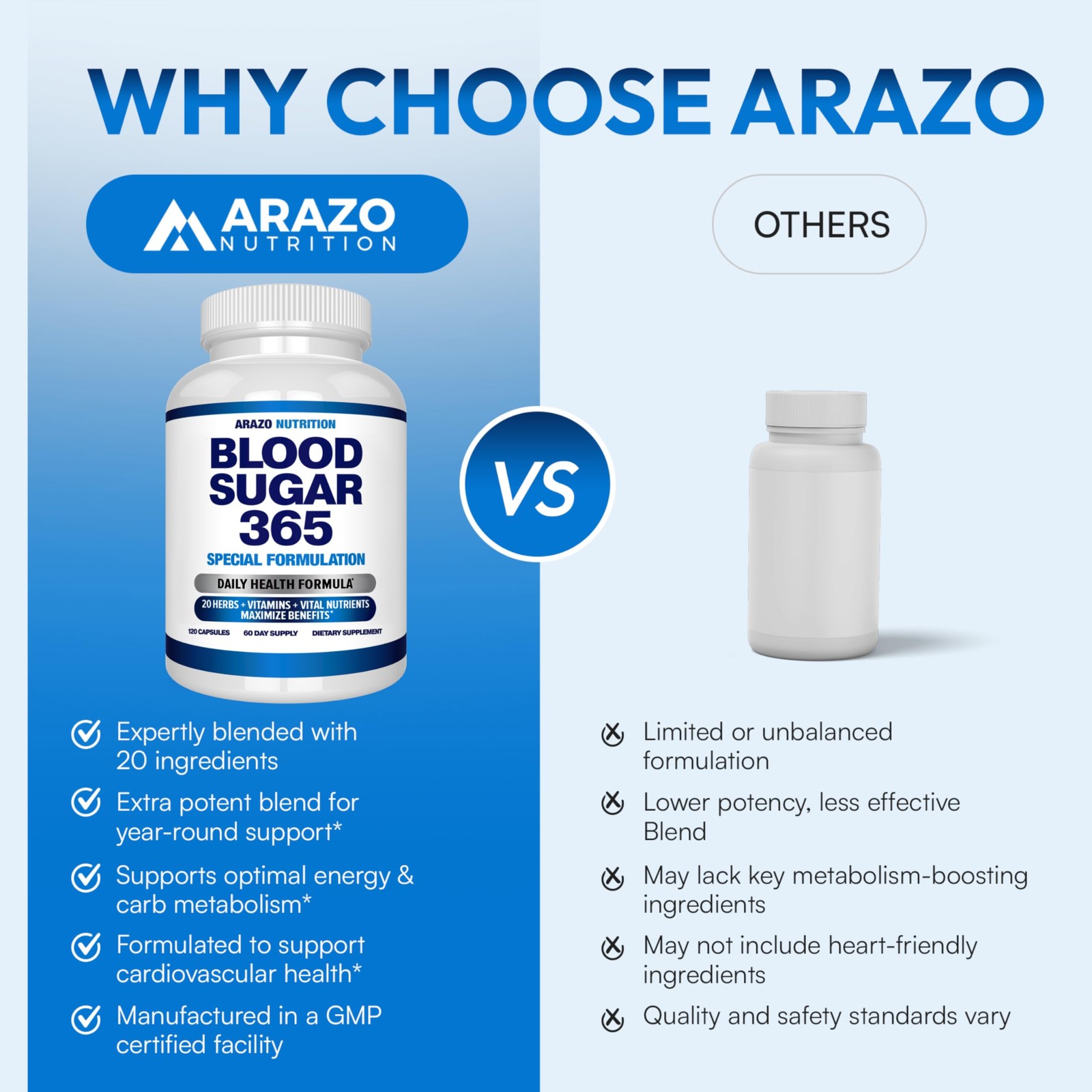 Arazo Nutrition Blood Sugar 365 Supplement – 120 Count (Pack of 1), White