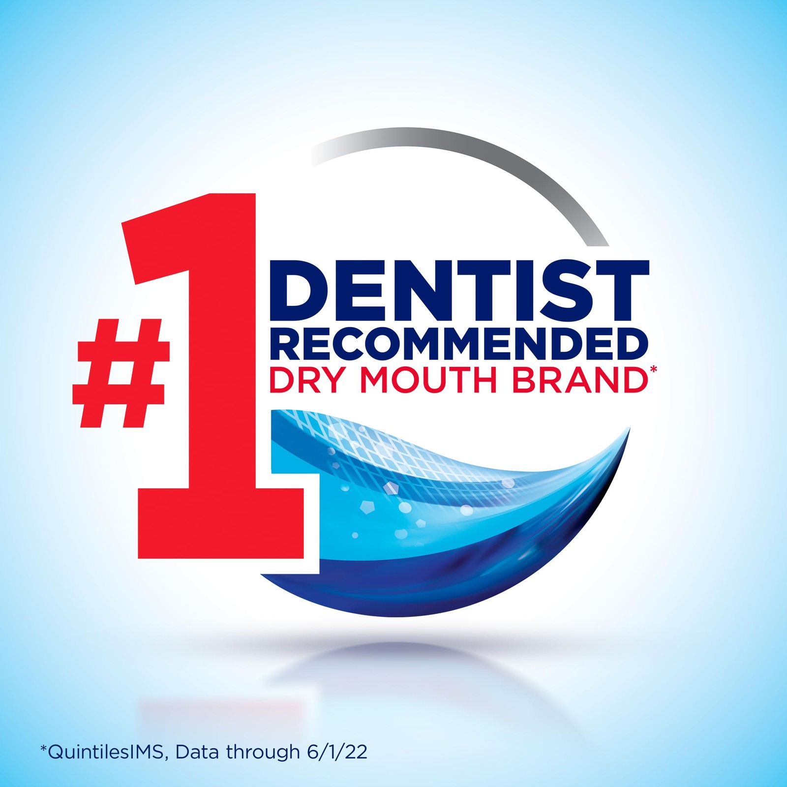 Alcohol Free Mint Mouthwash 2×33.8 fl oz Sugar Free Dry Mouth Relief Pack