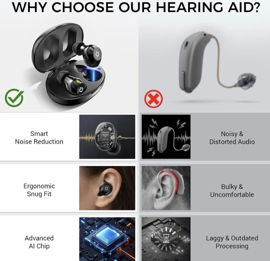 Rechargeable OTC Hearing Aids, Wireless, Noise Reduction, 30+ Hours/80 With Case