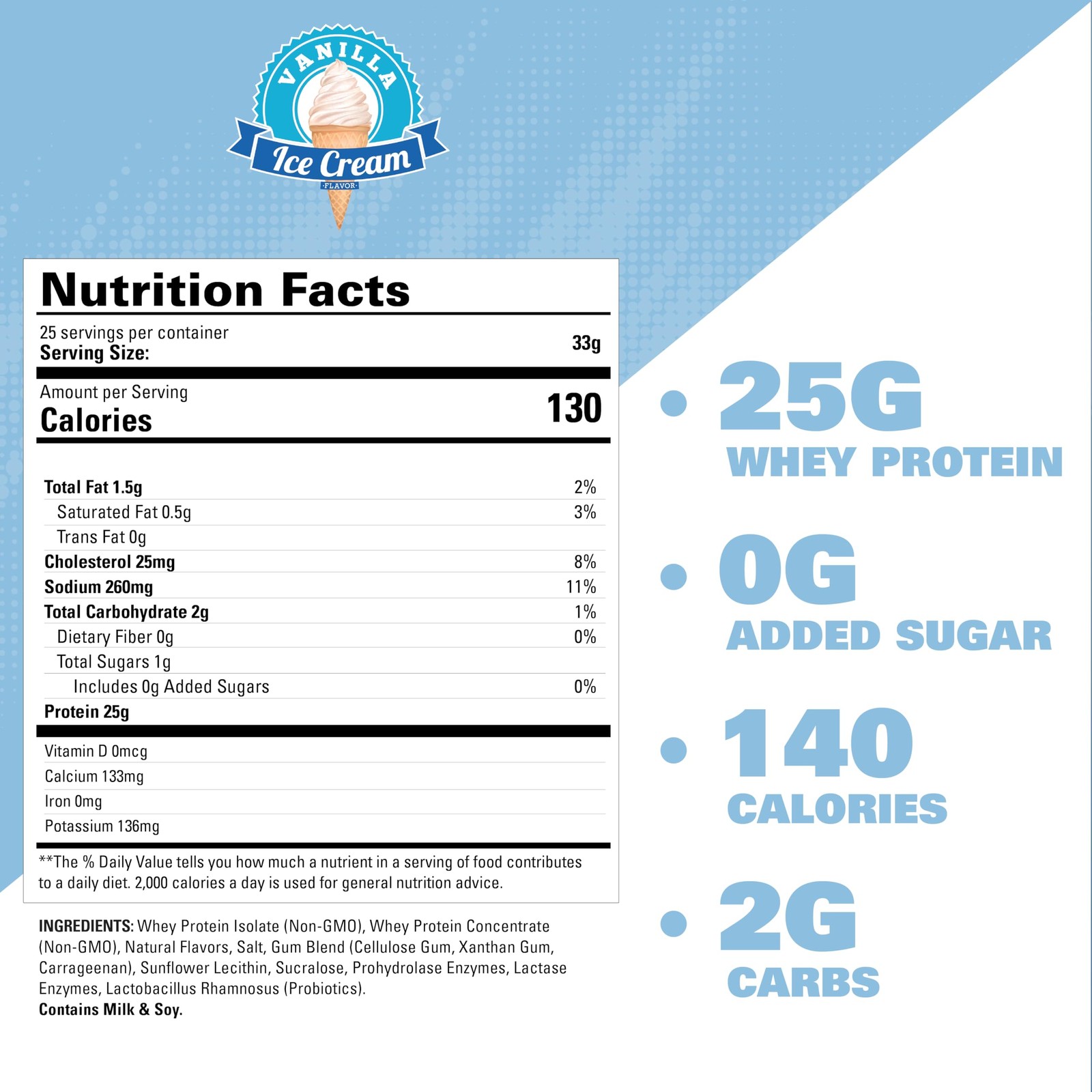 EHP Labs OxyWhey Whey Protein Isolate – 25g High Protein, Low Carb, Sugar Fre…