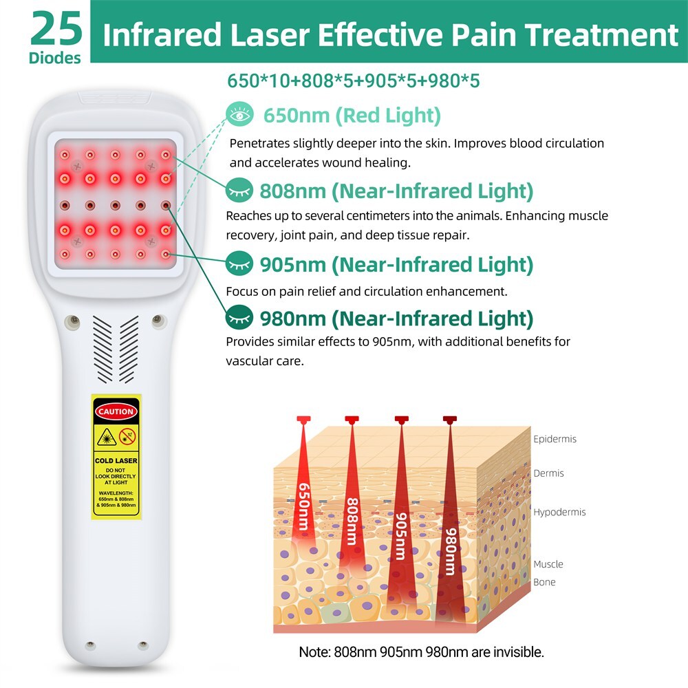 650nm 808nm 905nm 980nm Cold Laser Treatment for Muscle Joint Body Pain Relief