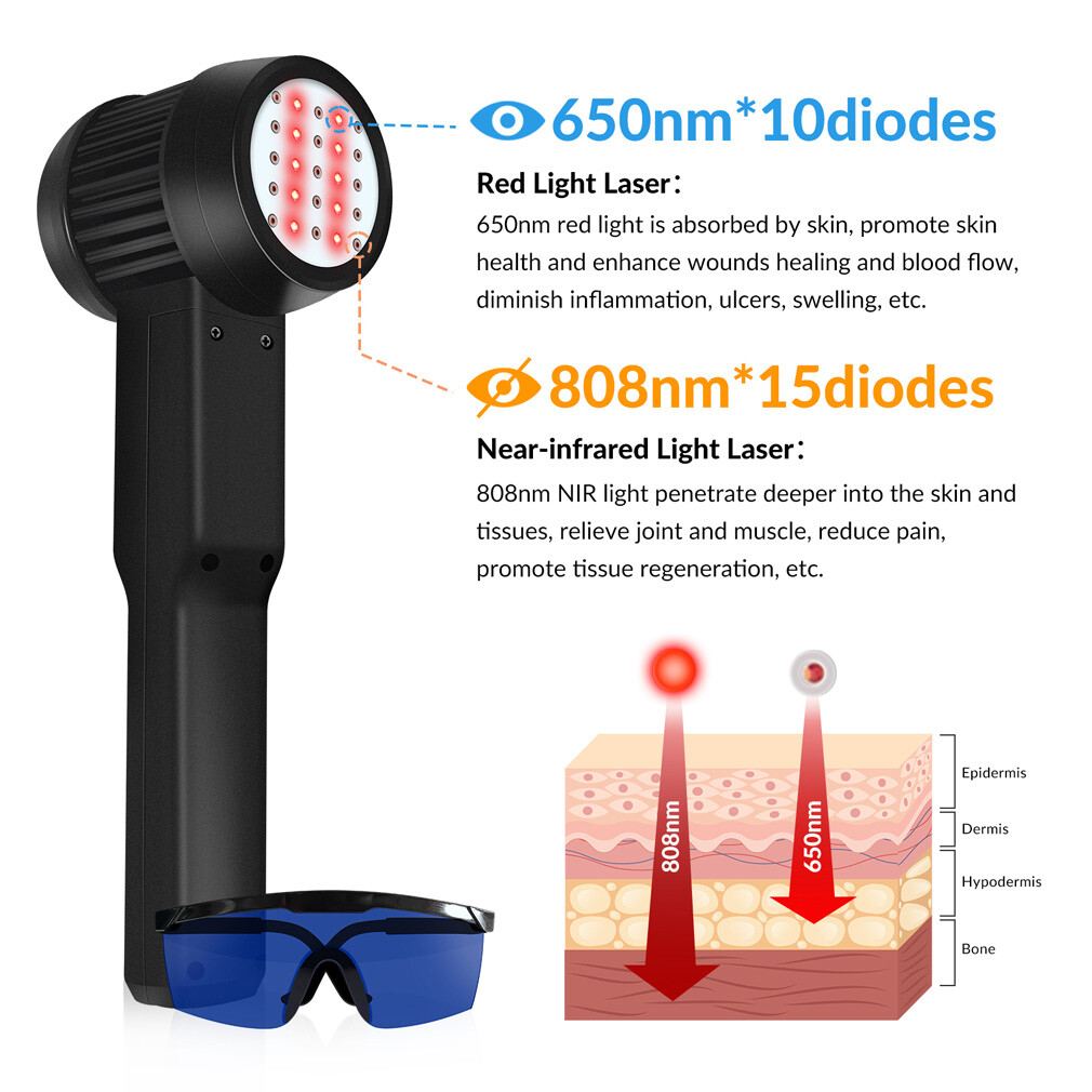 25 Diode 5W Cold Laser Therapy Device 650nm 808nm Home Pet Use for Pain Relief
