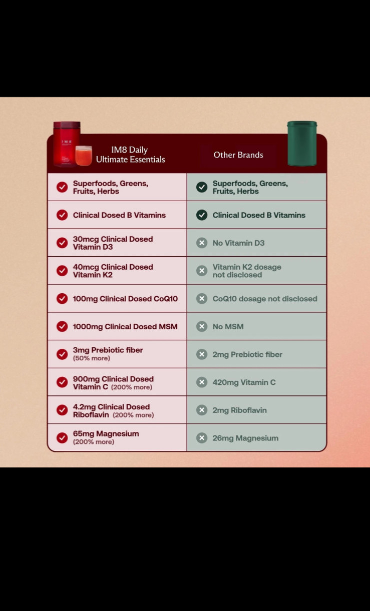 IM8 Daily Ultimate Essentials Powder Acai Mixed Berries Vegan Non-GMO 12.5 oz