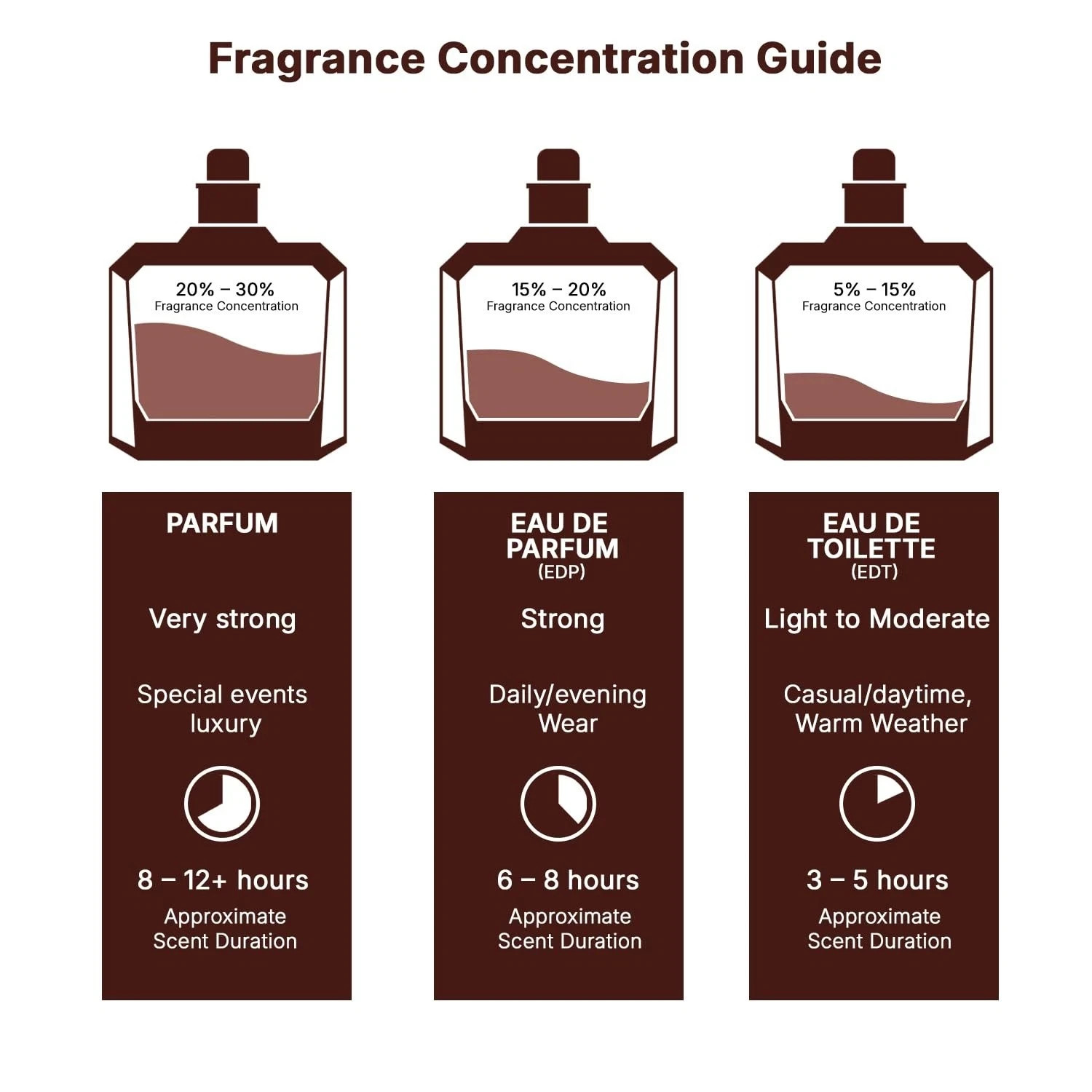 Lattafa Her Confession – 3.4oz – Vanilla, Floral, Amber, Musk – Eau de Parfum