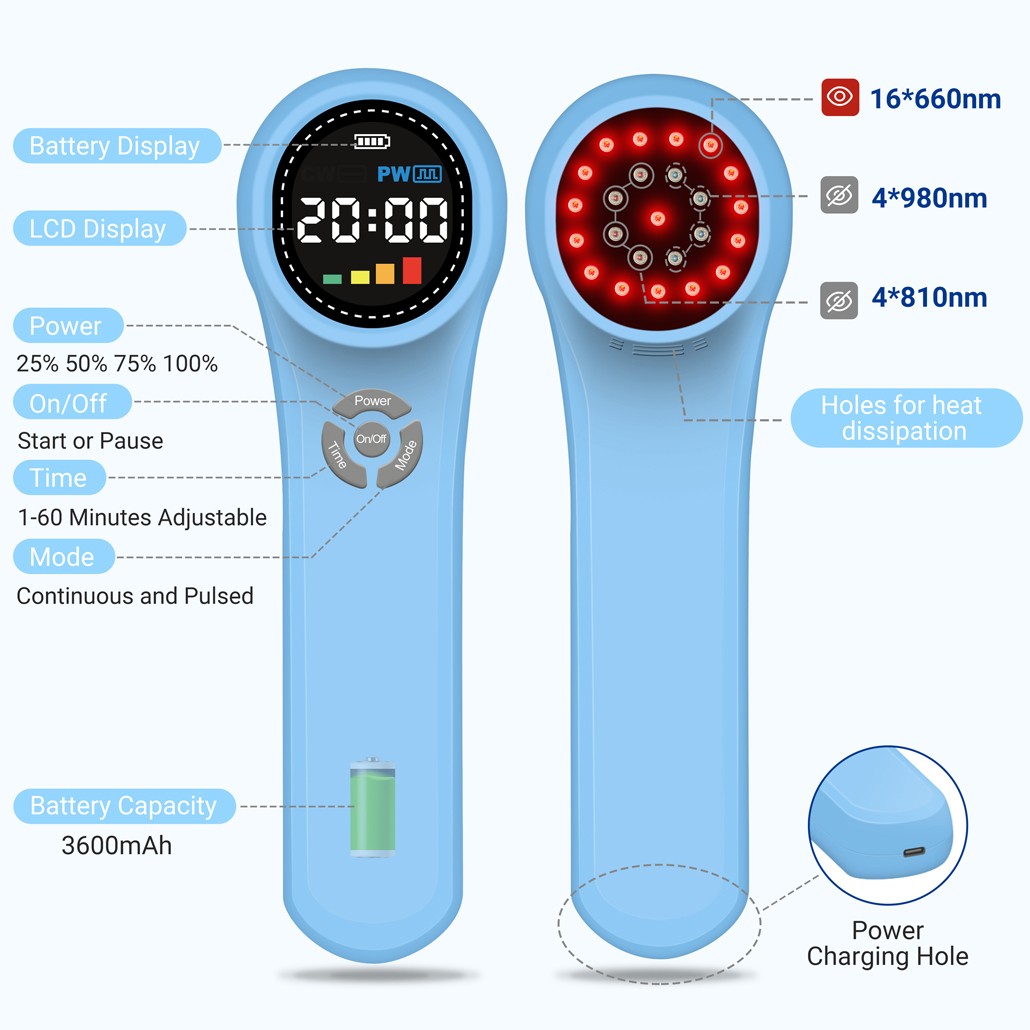 Professional Cold Laser Therapy LLLT Device for Pain Relief Tissue Repair 1760mW
