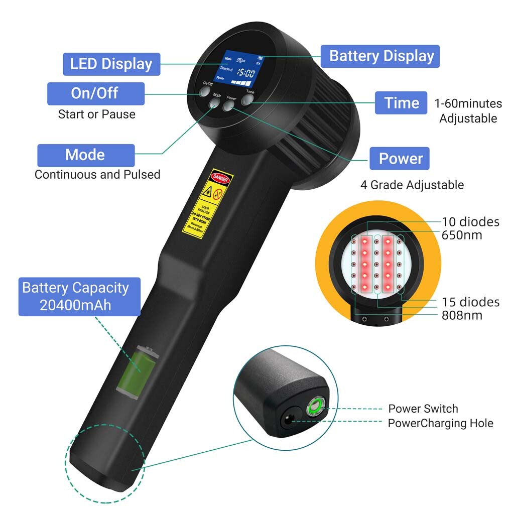 8W Portable 25-Diode Cold Laser Therapy 650nm/808nm LLLT Device for Deep Tissue