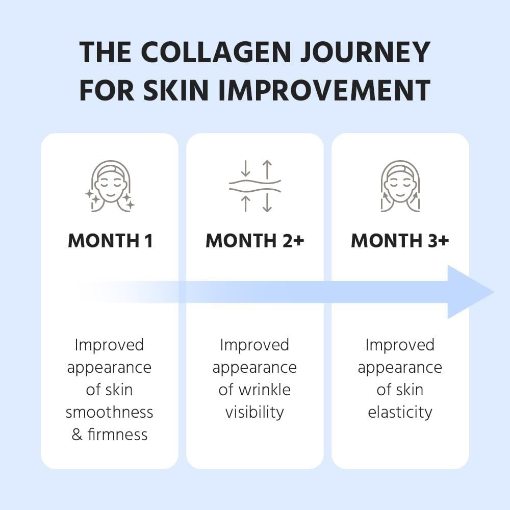 Cevitol Marine Collagen Peptides – Hydrolyzed Ultra-fine Collagen Powder for New