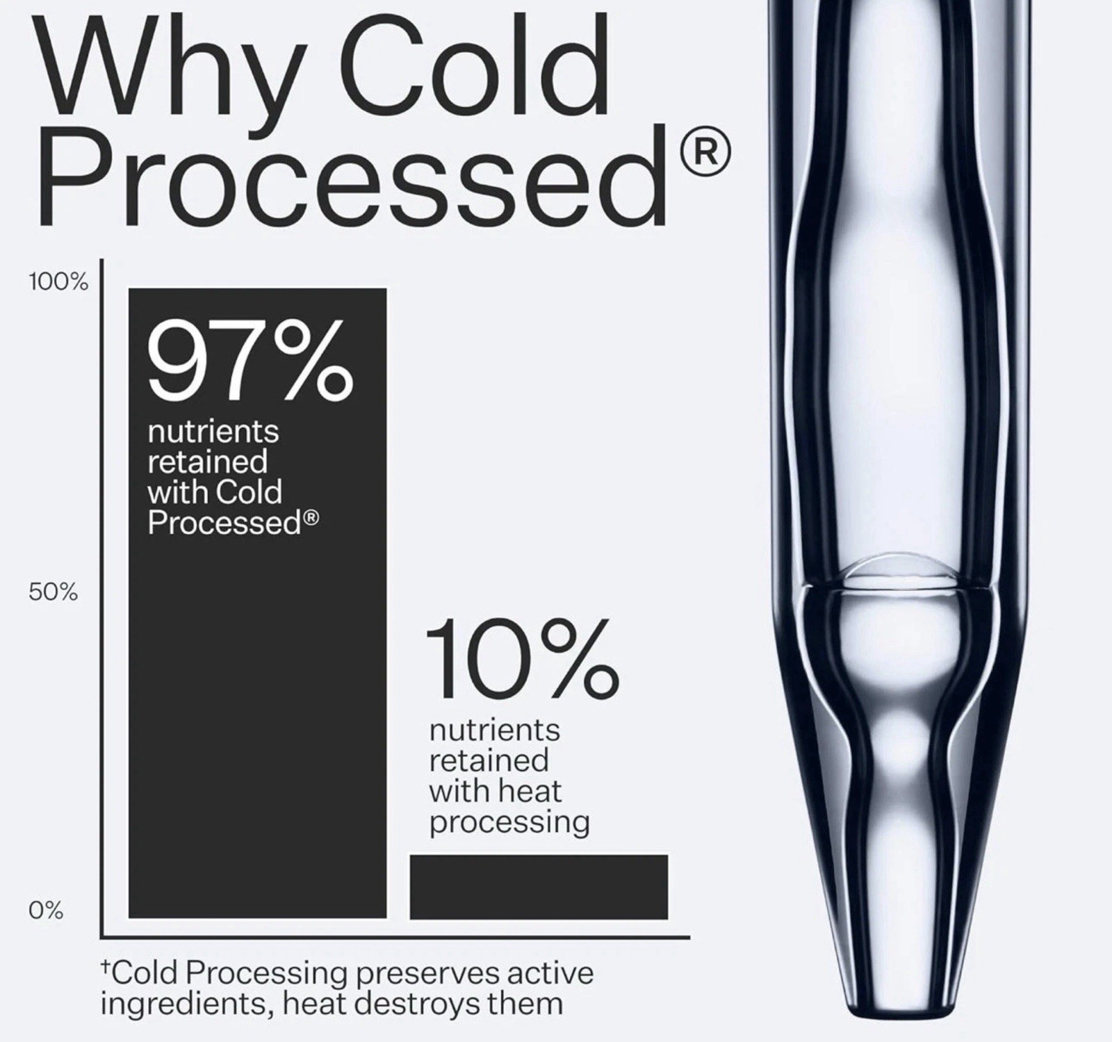 NEW ACT+ACRE Cold Processed Stem Cell Scalp Serum 2.2oz/65mL 2 Months Supply