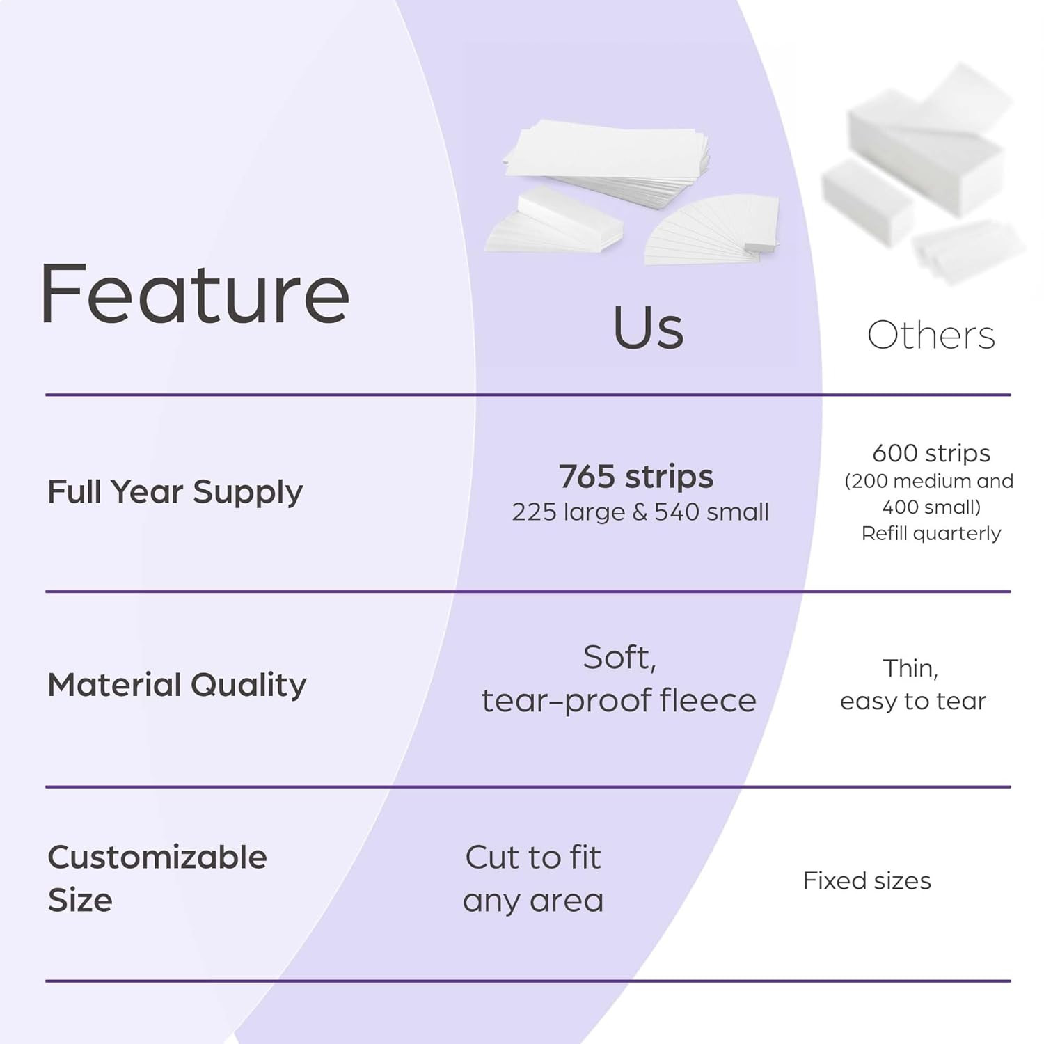 765 Professional Wax Strips – Tear-Resistant Fabric Strips | 225 large + 540 sma
