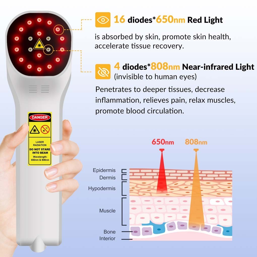 880mW Low Level Laser Therapy Device for Pain Management Humans Dogs Cats Home
