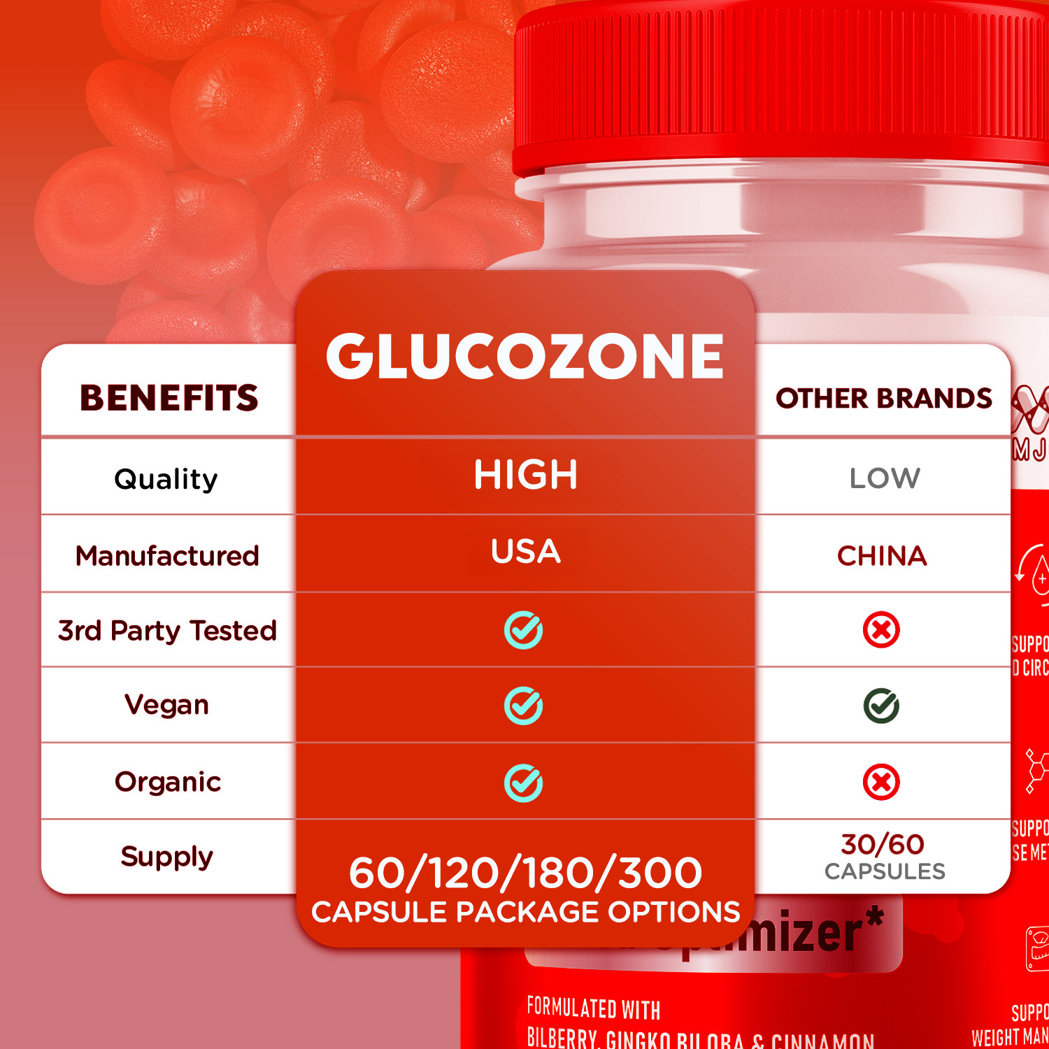 (1 Pack) GlucoZone Advanced Support Blood Supplement Gluco Zone 60 Capsules