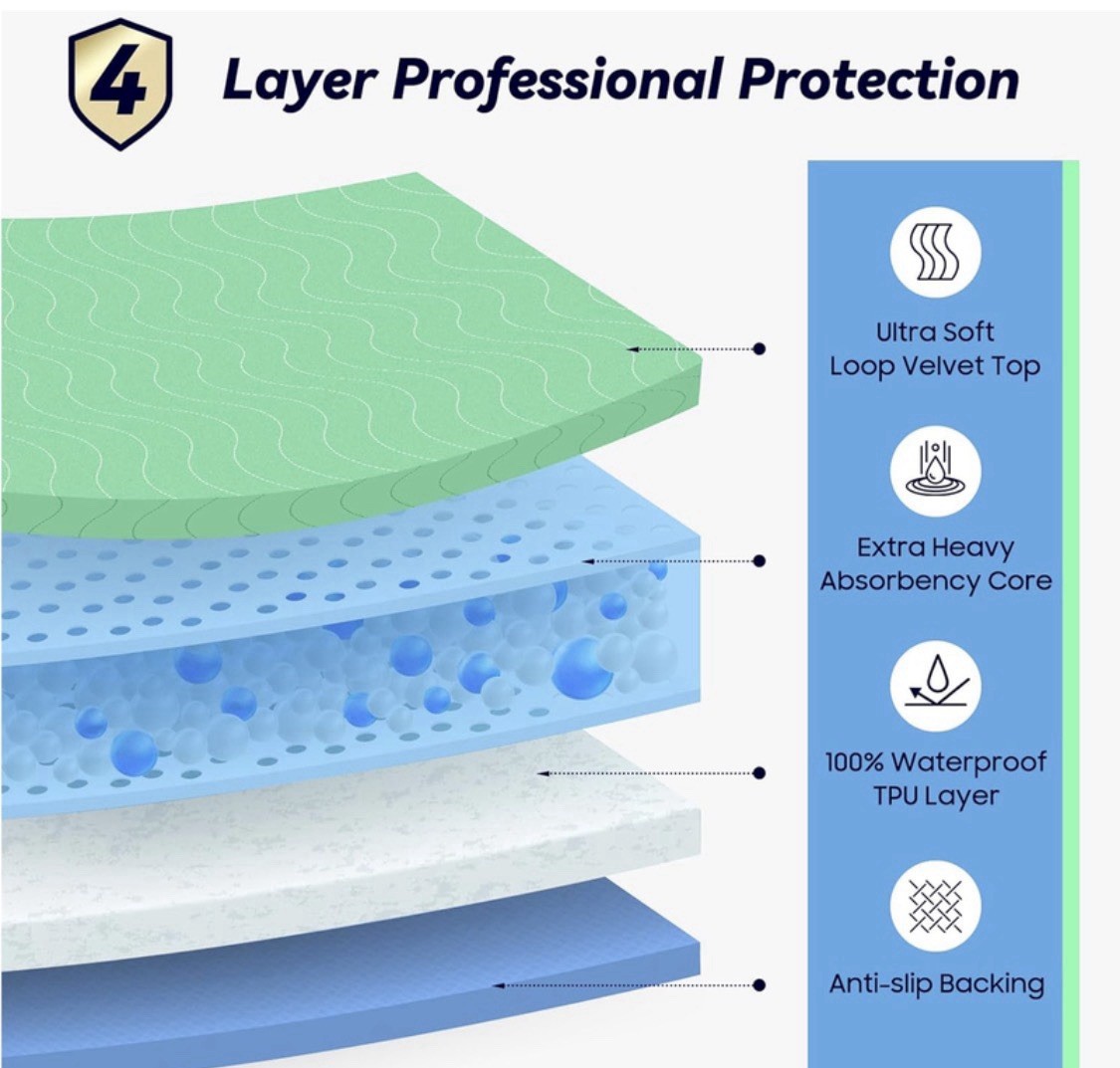 Fygrip Extra Heavy Absorbency Washable Underpads 36 x 54 Pack of 2