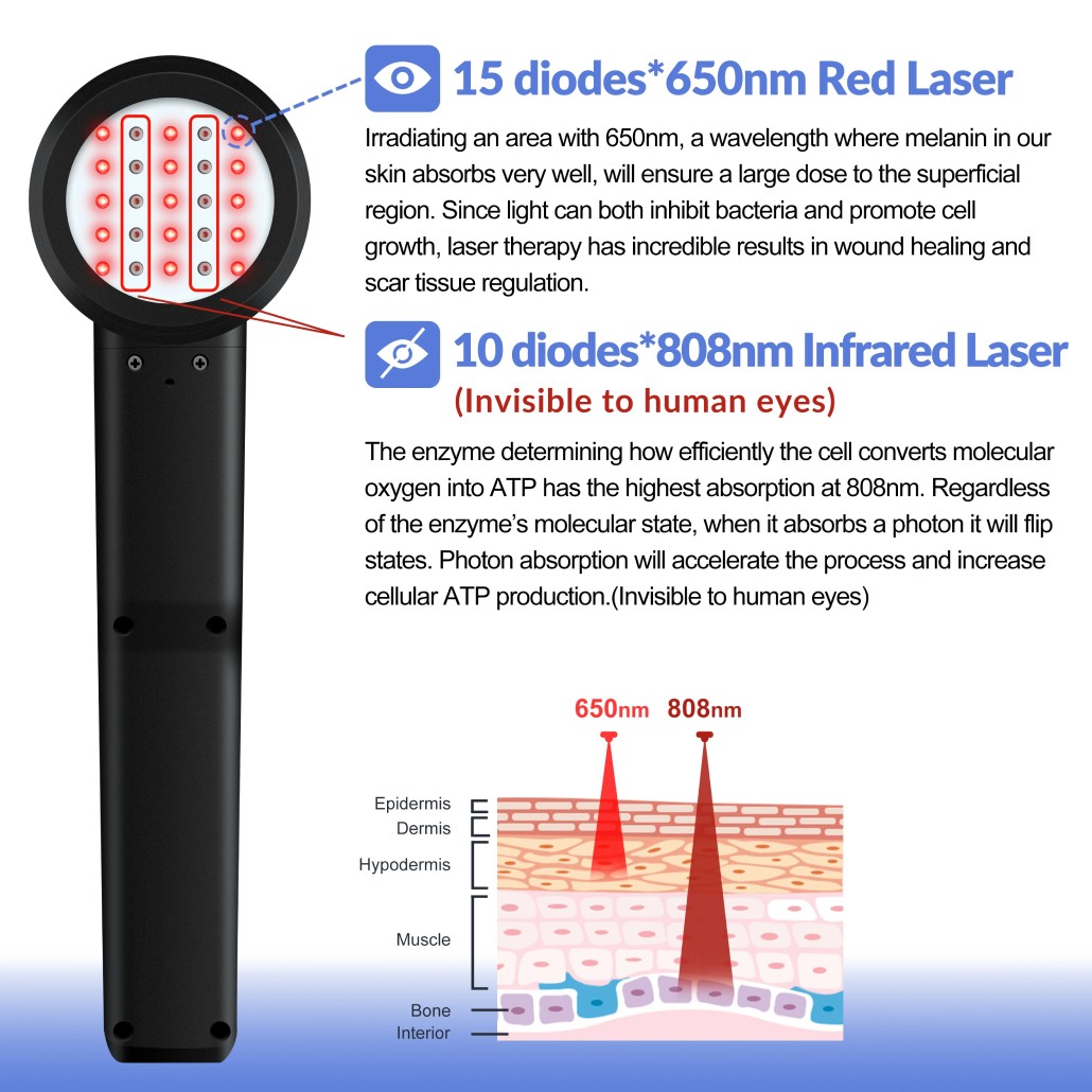3W Portable LLLT Cold Laser Therapy for Neuropathy Nerve Pain Relief 650nm 808nm