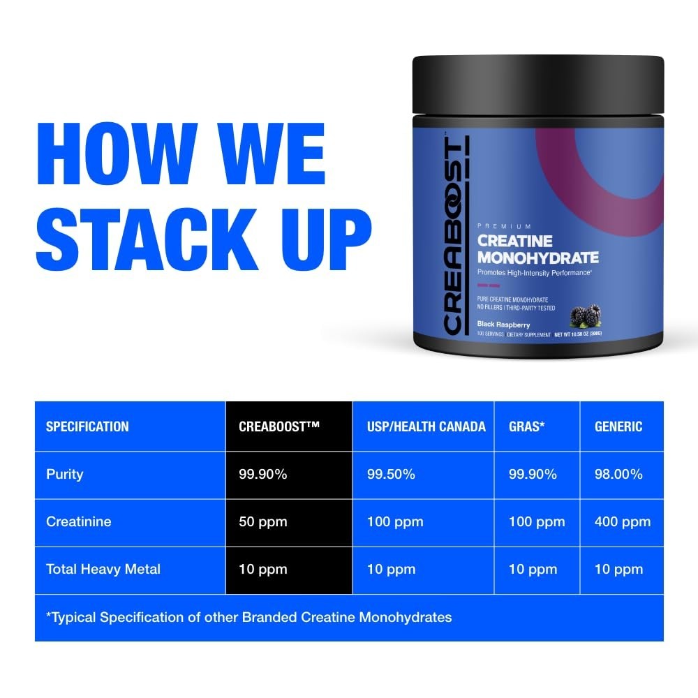 Pure Creatine Monohydrate Powder – Black Raspberry Flavor, Muscle Growth & Energ