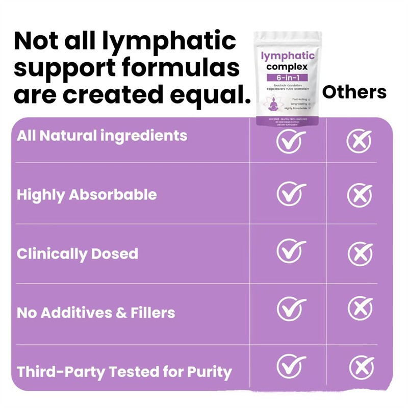 6-in-1 Lymphatic Complex,Lymphatic Drainage Supplements|Herbal Blend