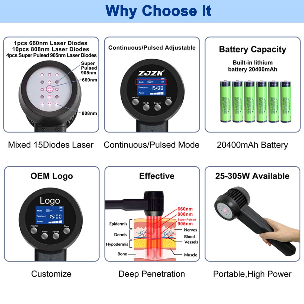 205W Super Pulsed NIR Laser Therapy 905nm*4+808nm*10+660nm*1 for Pain Relief