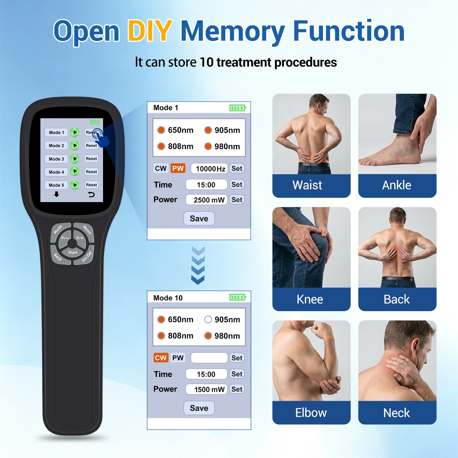 2.5W FourWave Laser Therapy Device Touchscreen 25 Diodes Human & Pet Pain Relief
