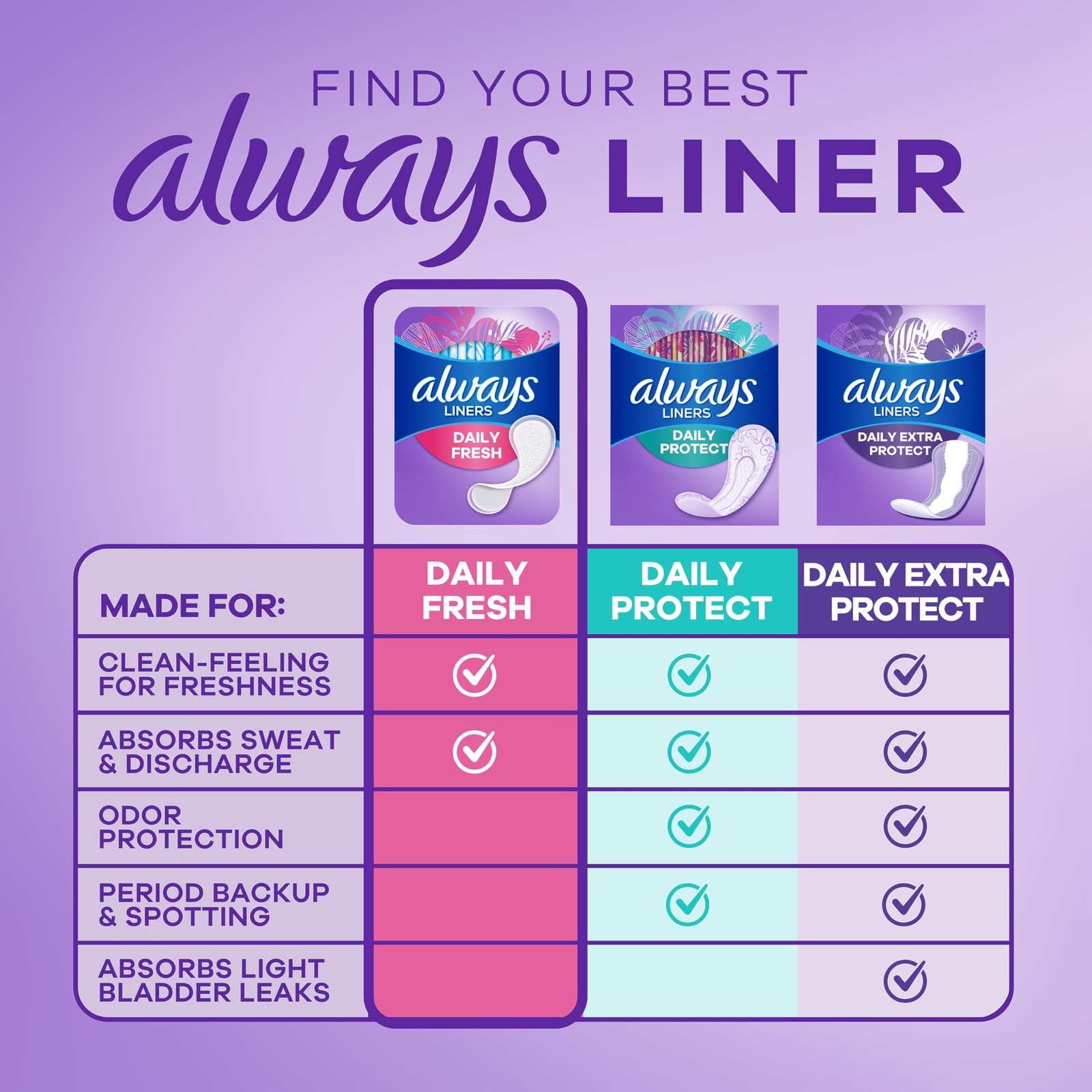 Always Daily Fresh Thin Liners, Regular Absorbency, Unscented Panty