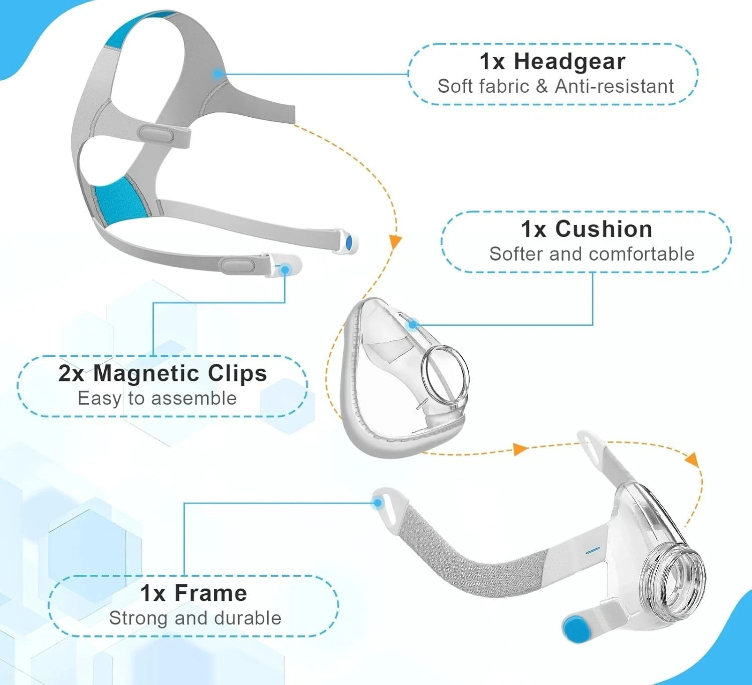 Full Face F20 Replacement Kit–Cushion, Frame, Headgear, Clips, No Elbow (M), New
