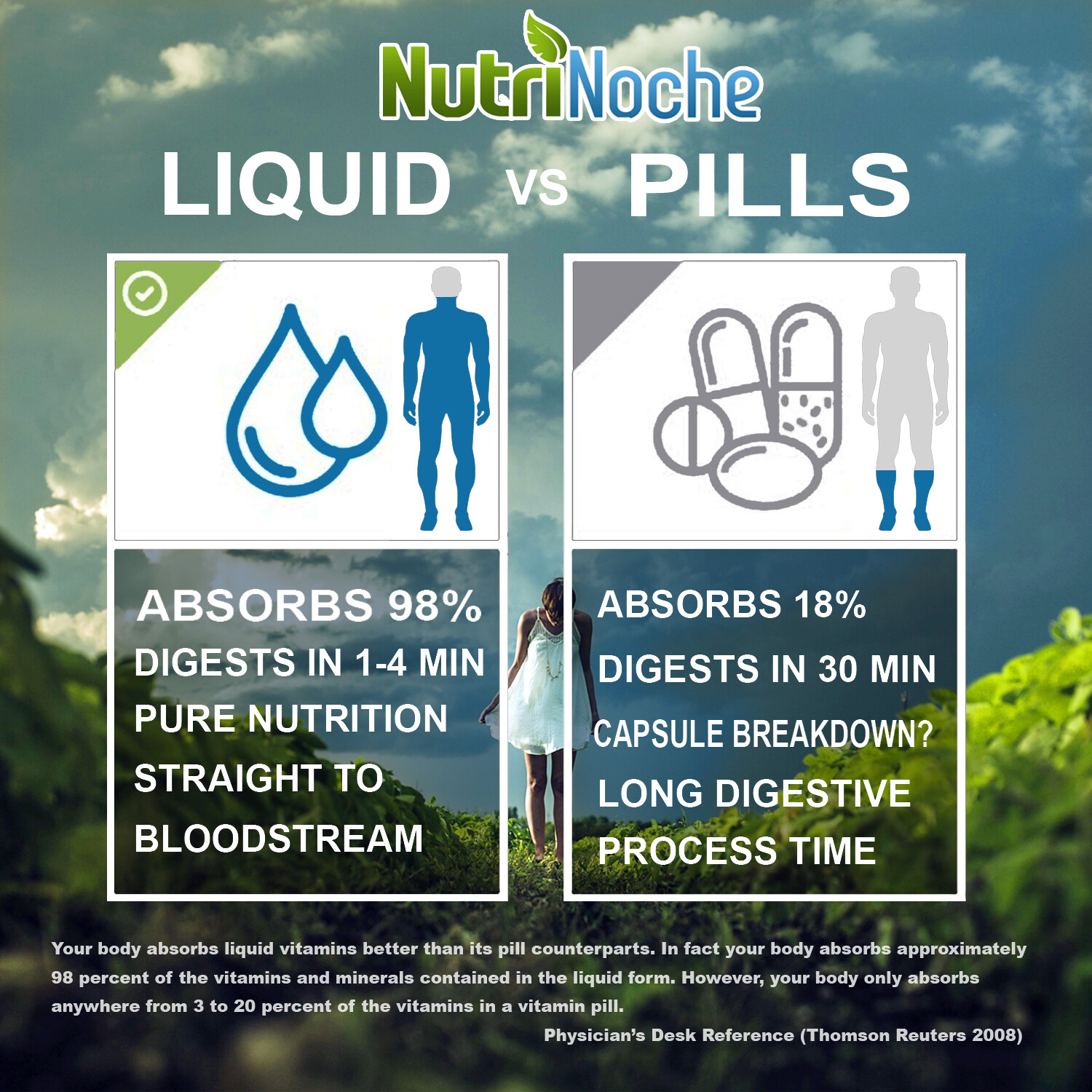 The BEST Colloidal Gold – Colloidal Minerals – No Fillers, Additives -NutriNoche