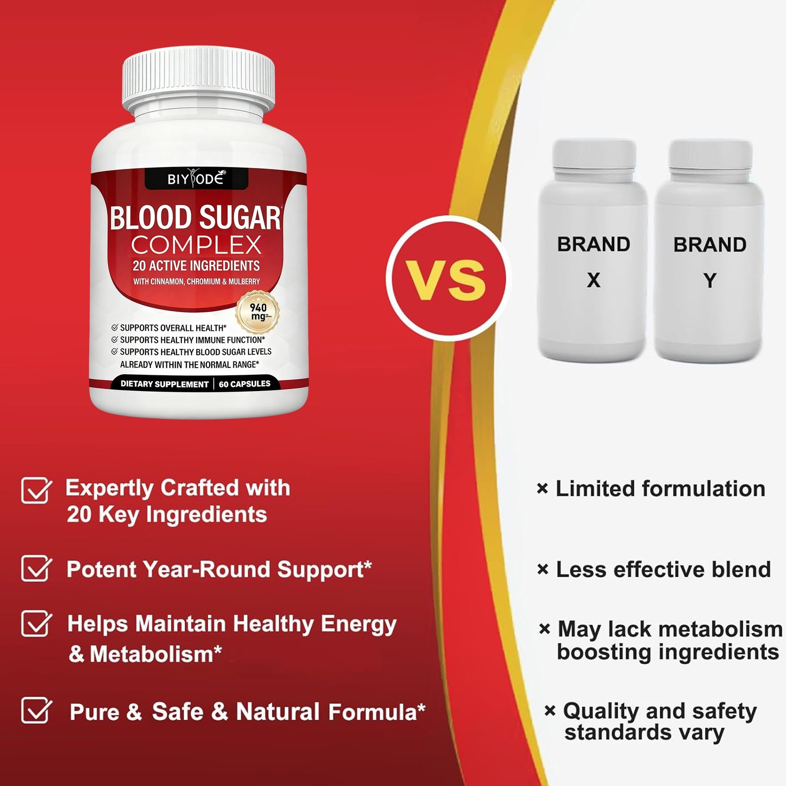 1-5PCS Blood Complex Sugar includes/ Cinnamon, Chromium & Mulberry 60 Capsules