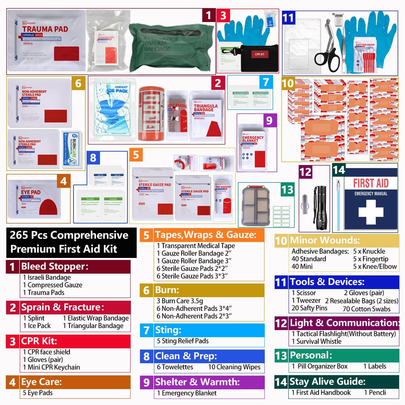 Comprehensive 265-Piece First Aid Trauma Kit – Molle System for Home, Car, Campi
