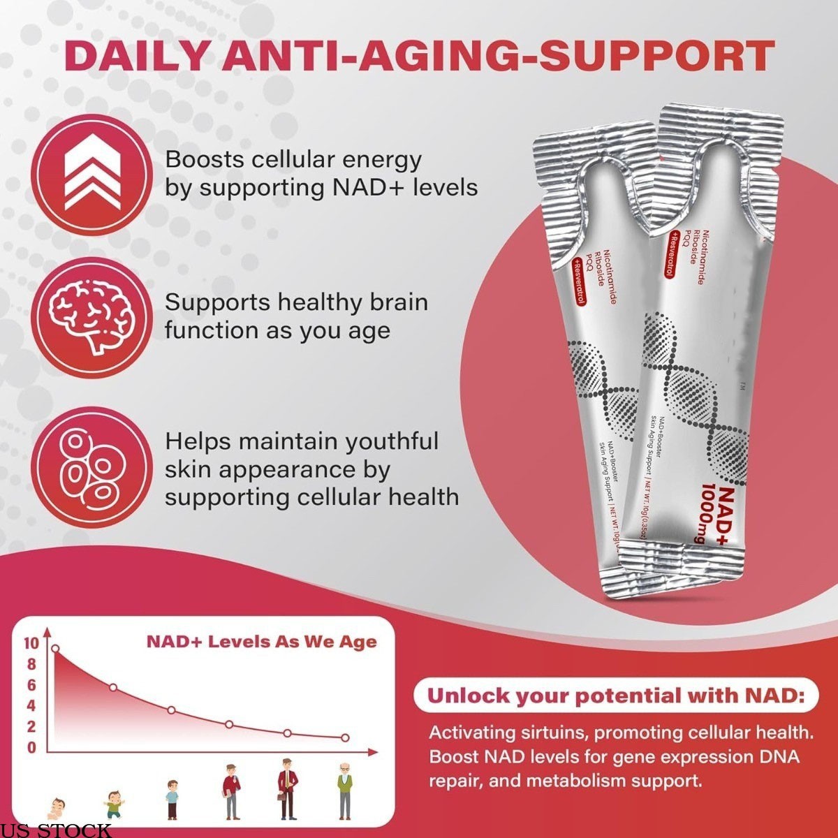 NAD+ 1000mg Liquid Packets Supplement – Premium Nicotinamide Riboside