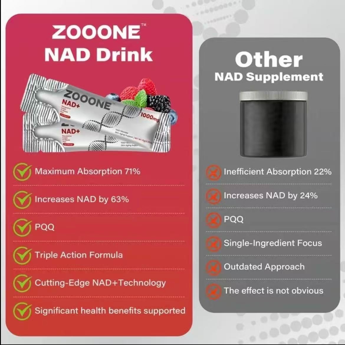 ZOOONE 1000mg NAD+ Berry Flavor Drink Mix for Skin Aging Support, Energy