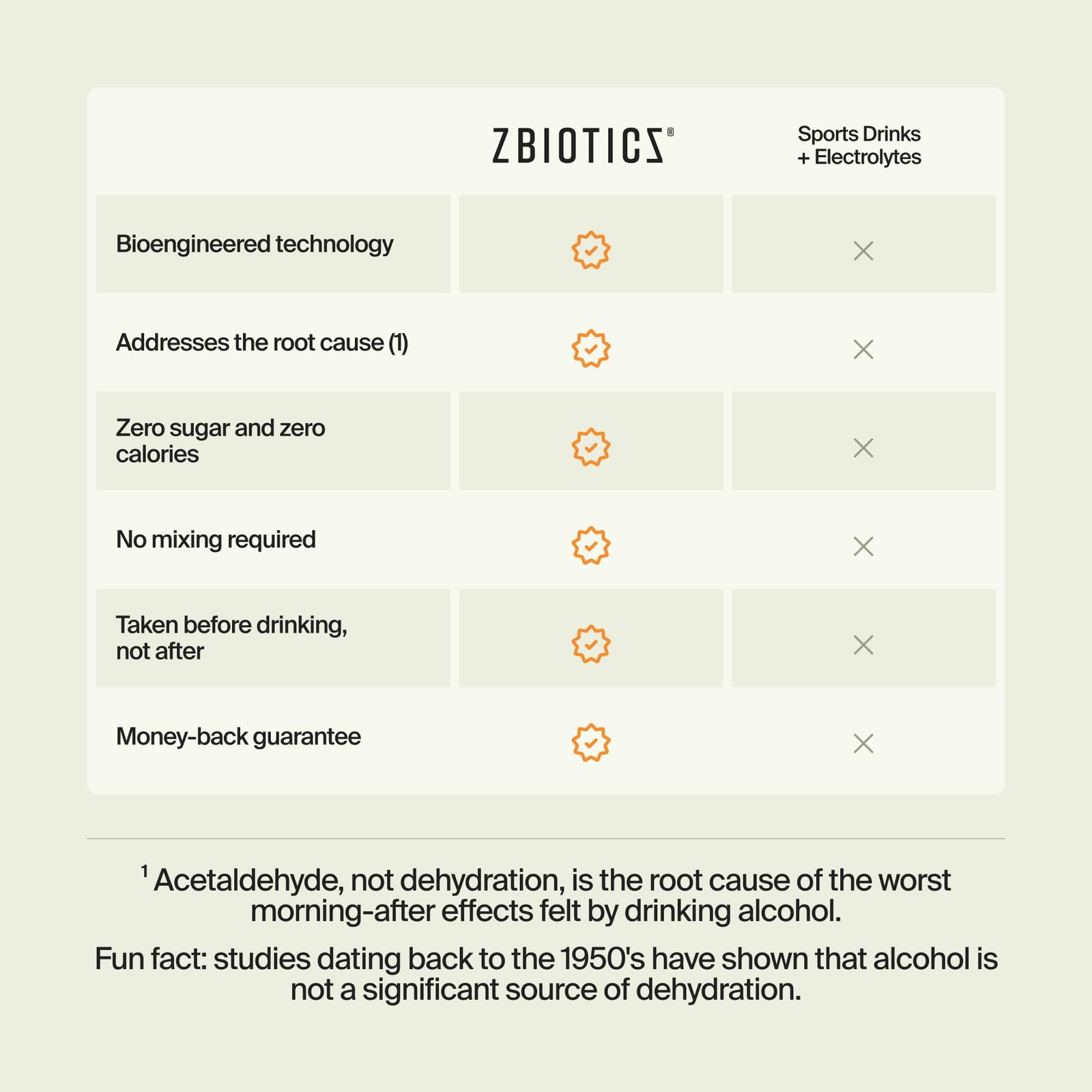 ZBiotics — Feel Better After Drinking, Wake Up Refreshed, Science-Backed, Pat…