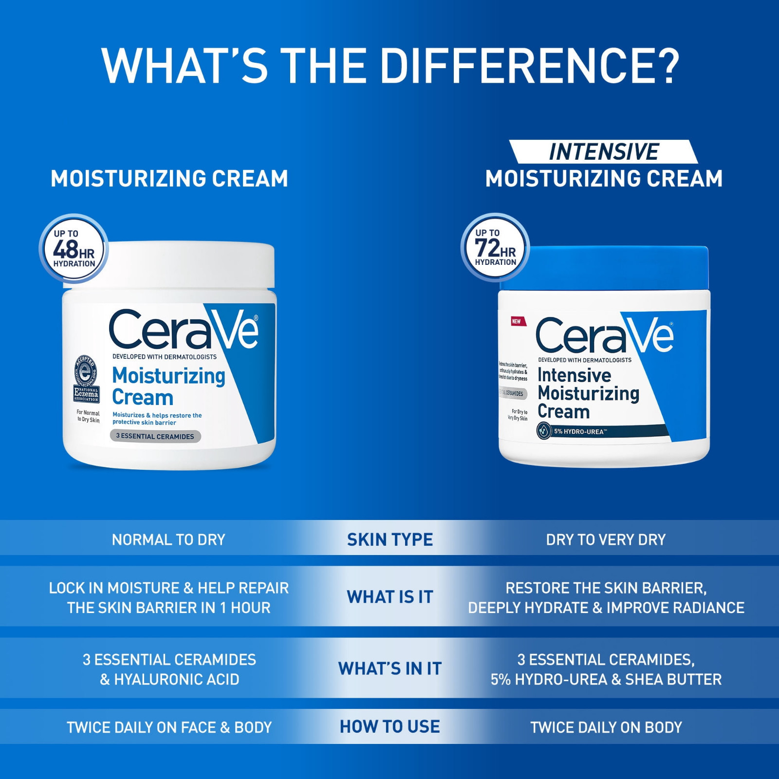 CeraVe Intensive Moisturizing Cream Hydrating Body Moisturizer for Very Dry16oz