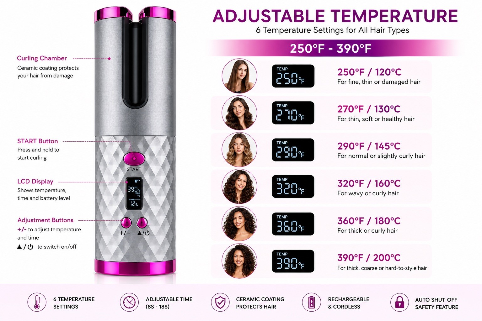 Portable Automatic Hair Curler Wireless Ceramic Curling Iron with LCD Display
