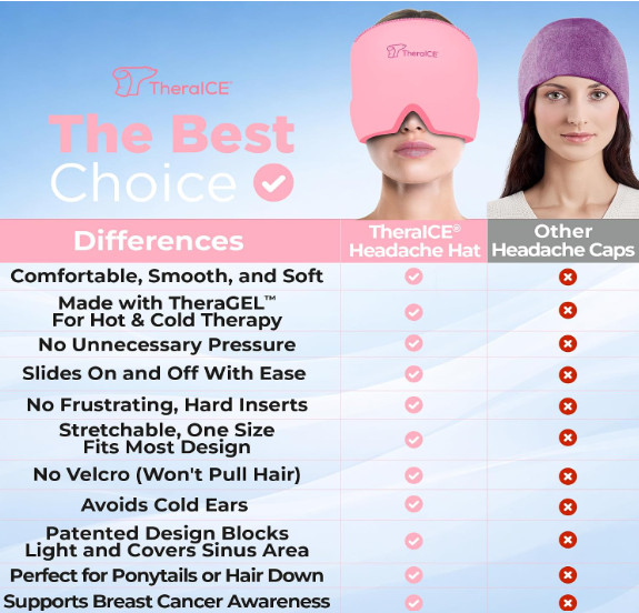 Migraine Relief Cap Hot Cold Therapy Headache Ice Gel Compression Hat