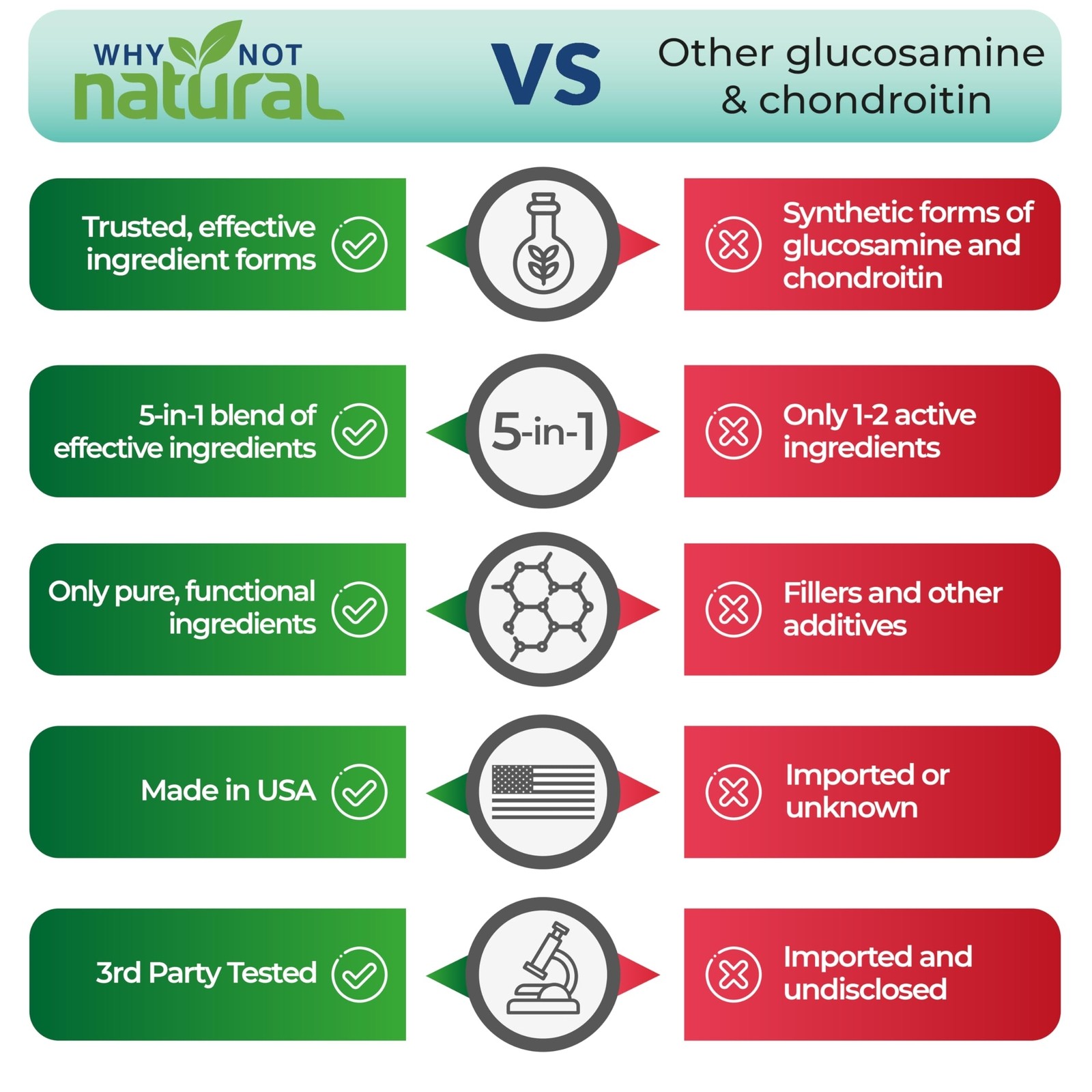 HOT-Why Not Natural Glucosamine Chondroitin MSM Joint Support Knee Health