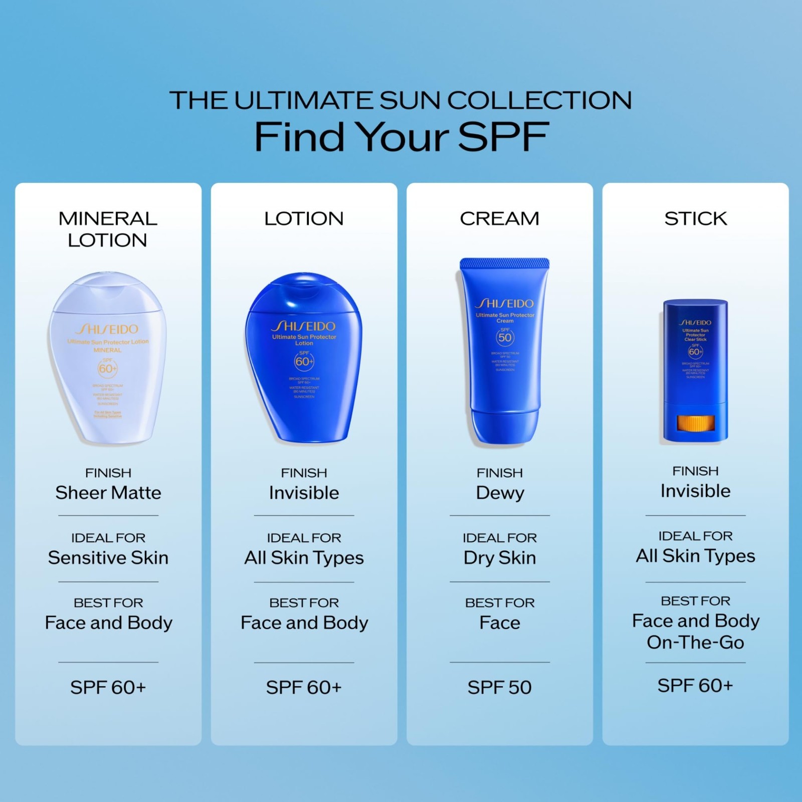 Invisible Broad-Spectrum Sunscreen Stick – Lightweight Face SPF – Makeup Friendl