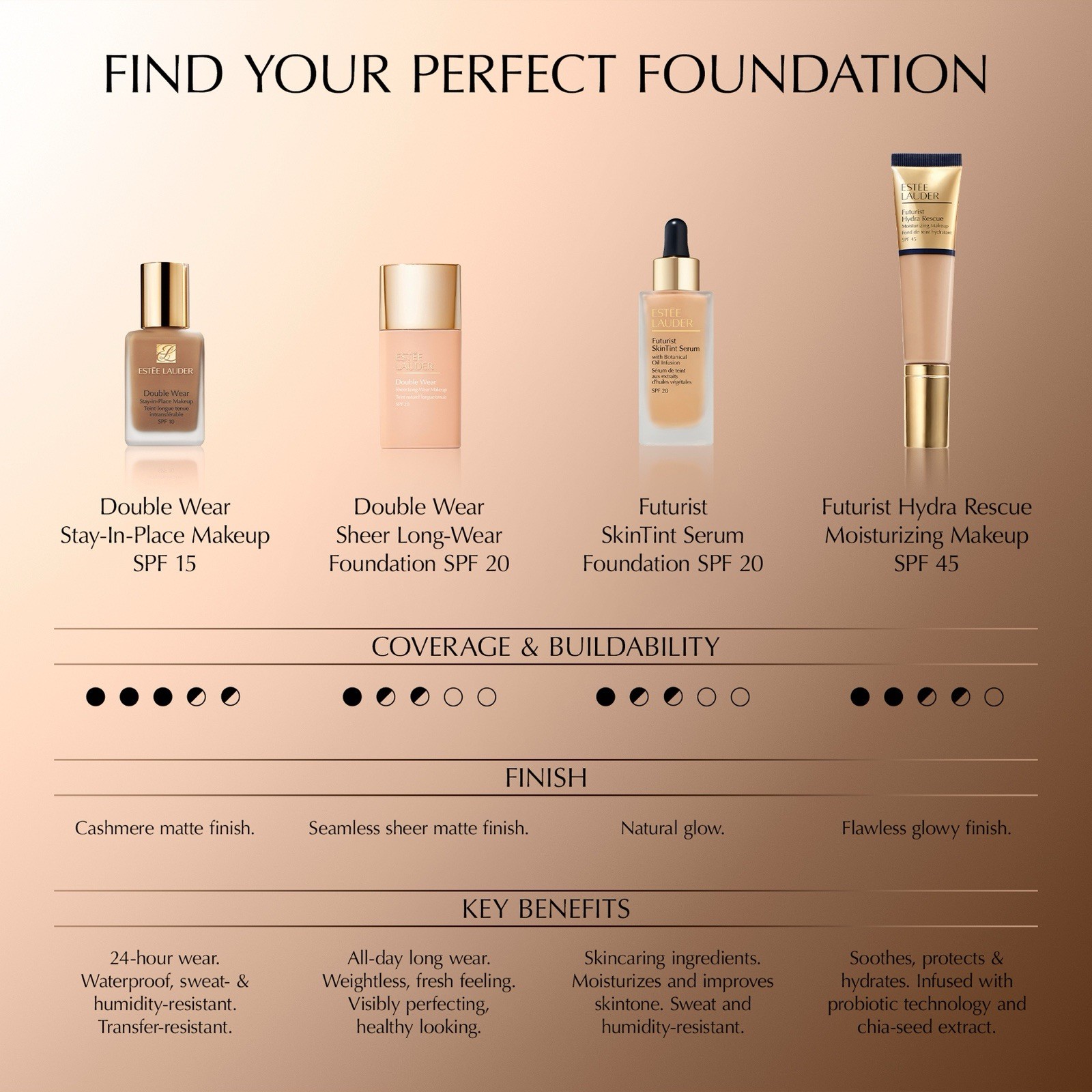 2C3 Fresco ~ Estee Lauder Futurist SkinTint Serum Foundation SPF 20, 30ml