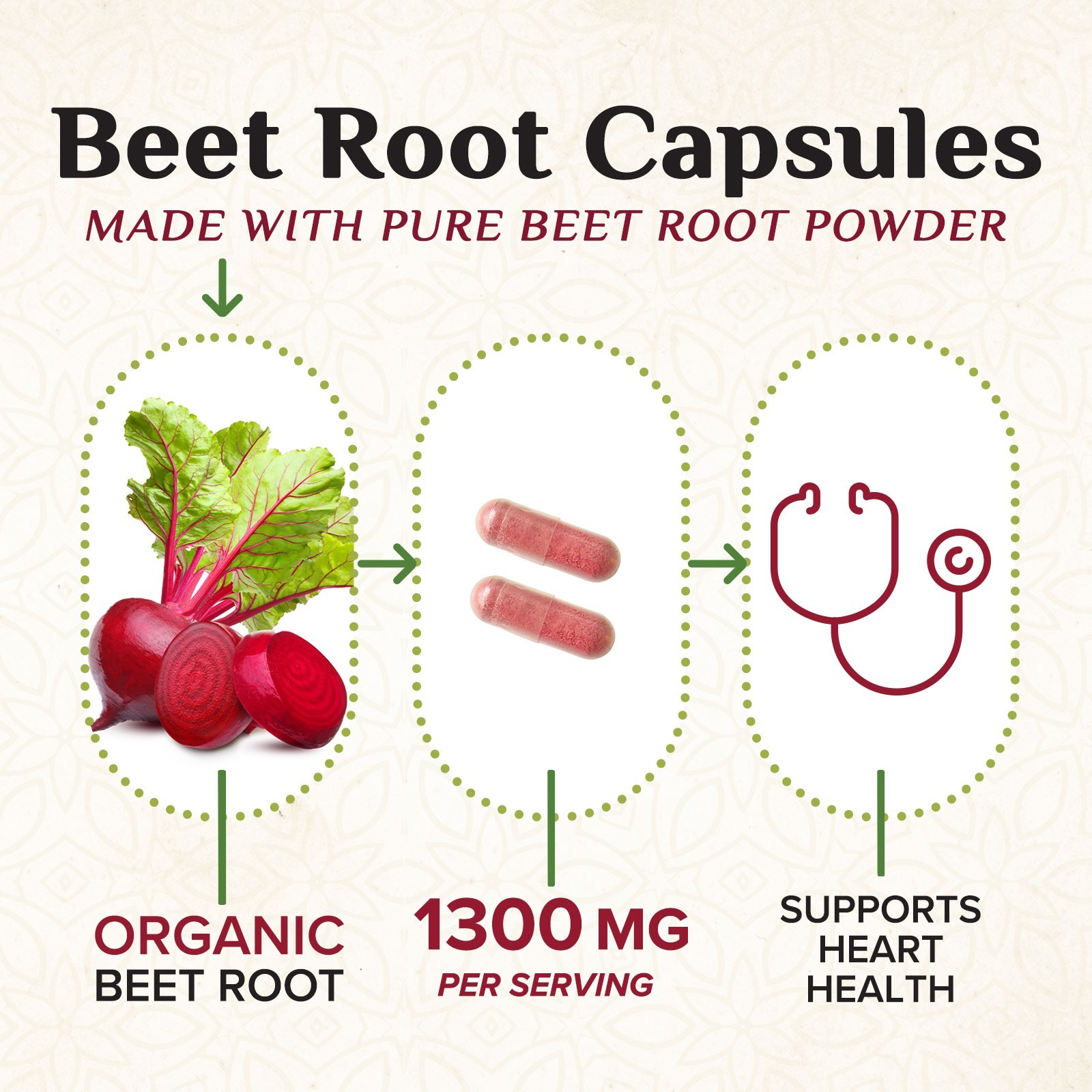 Beet Root Capsules 1300mg Beetroot Powder Extract