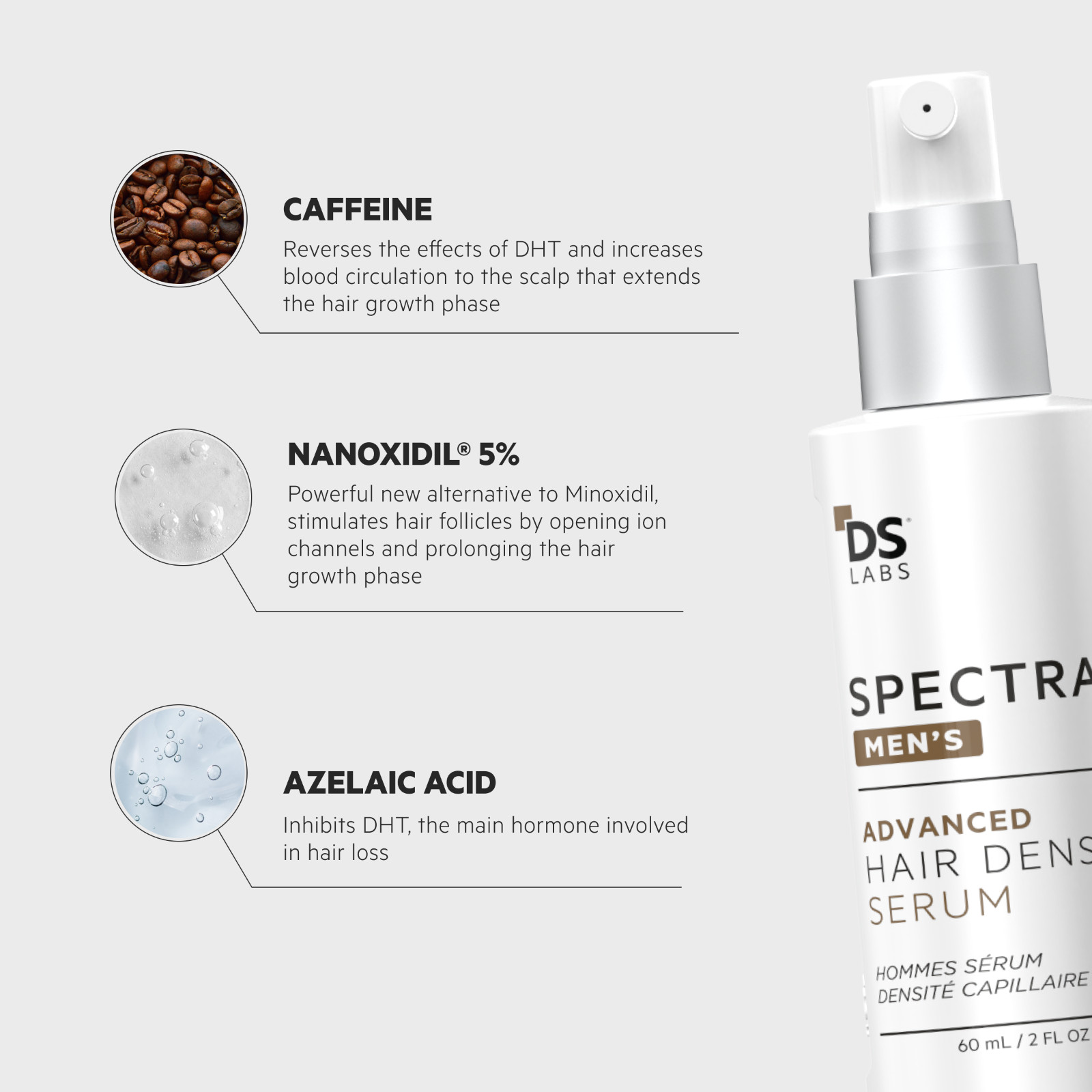 Spectral DNC-N® Redensifying w/ Nanoxidil by DS Laboratories