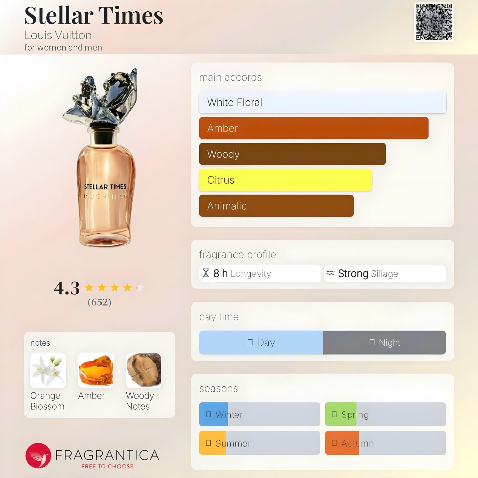 LOUIS VUITTON STELLAR TIMES EXTRAIT DE PARFUM SAMPLE SPRAY 2ML/0.06OZ