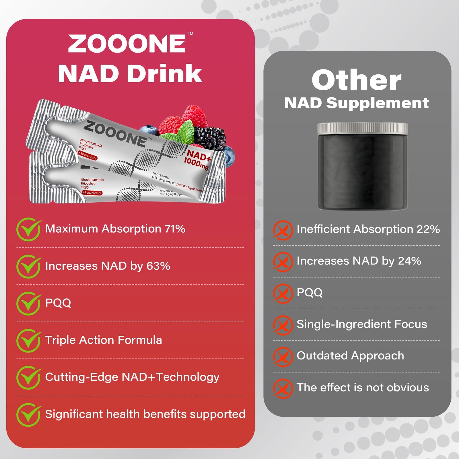 10 boxes zooone NAD+ 1000mg Liquid Packets Supplement – Premium Nicotinamide