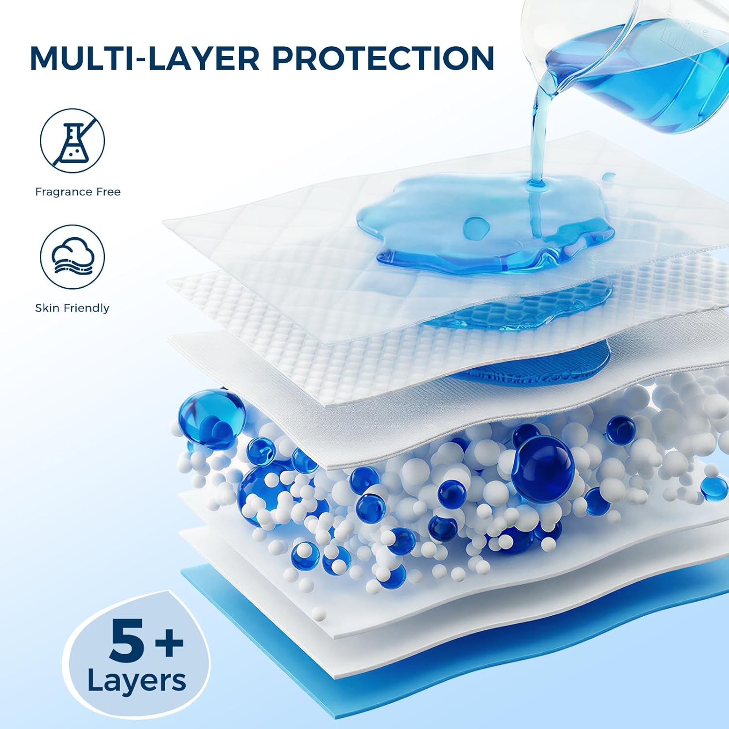 50 Pack Super Absorbent Disposable Underpads – XXL 30″ x 36″ Leakproof Bed Pa…