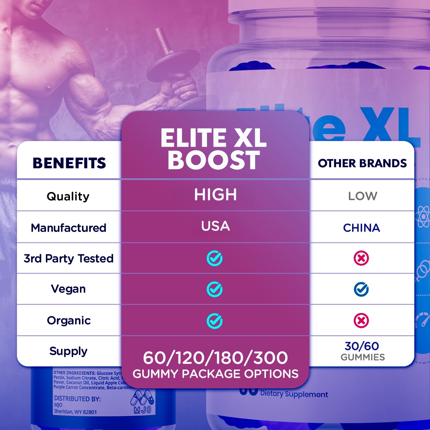 (2 Pack) Elite XL Boost Male Gummys Advanced Elite XLBoost Formula 120 Gummies