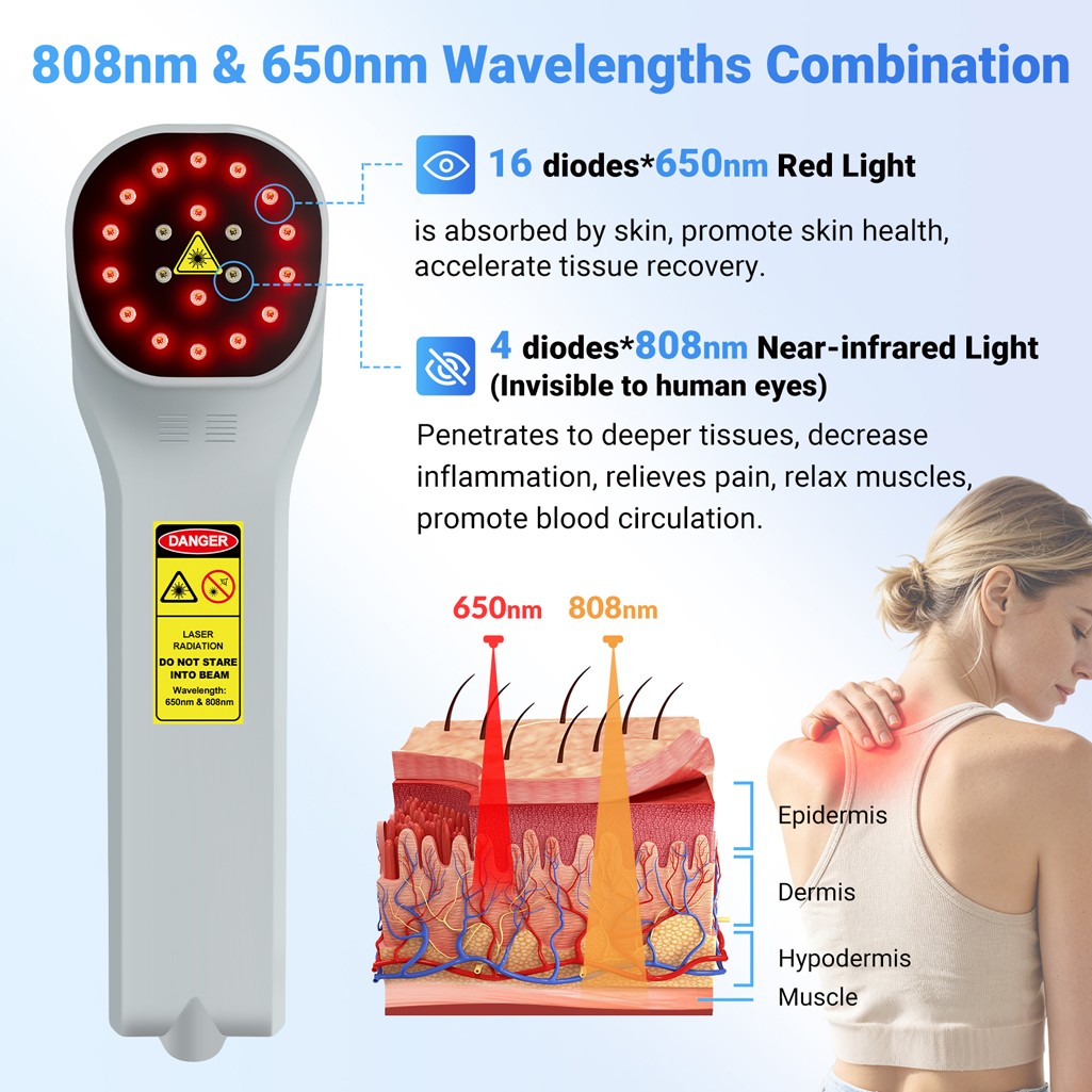 880mW Cold Laser Therapy for Back Pain Relief Red Light & Infrared 650nm+808nm