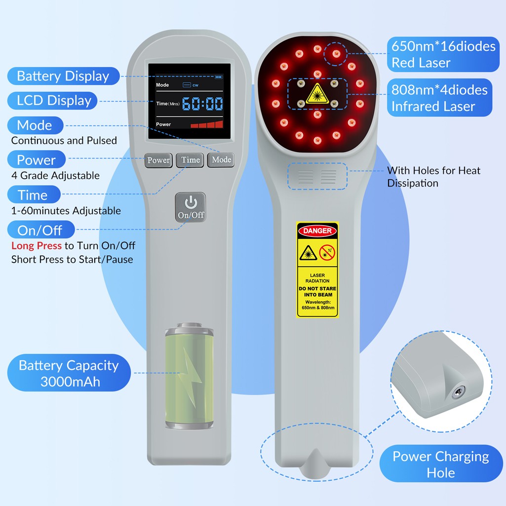 880mW Cold Laser Therapy for Back Pain Relief Red Light & Infrared 650nm+808nm
