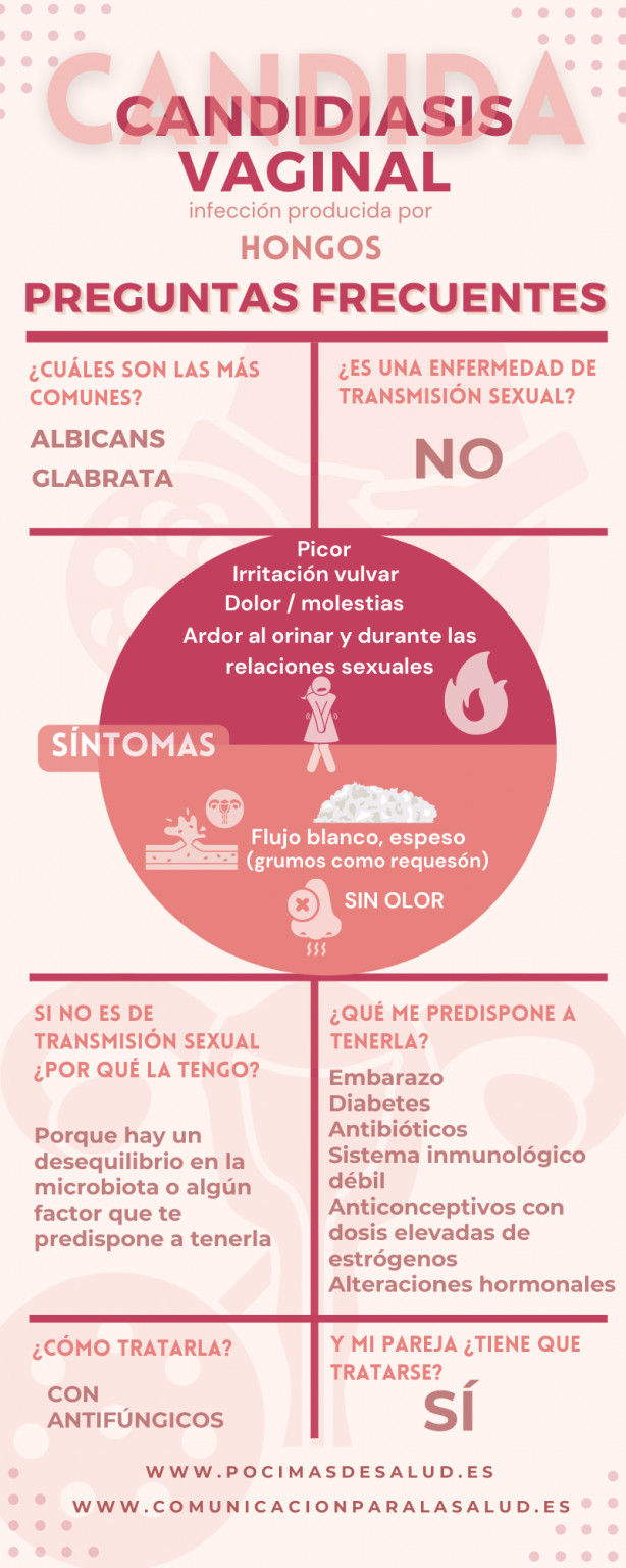 CANDIDIASIS FUNGUS – VAGINAL YEAST- Prevent and Treat-