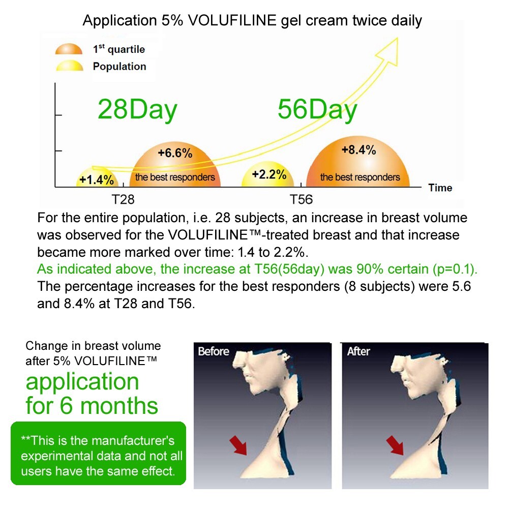 [Authentic Official Products] – 100% Volufiline 100ml(3.4 fl. oz) France SEDERMA