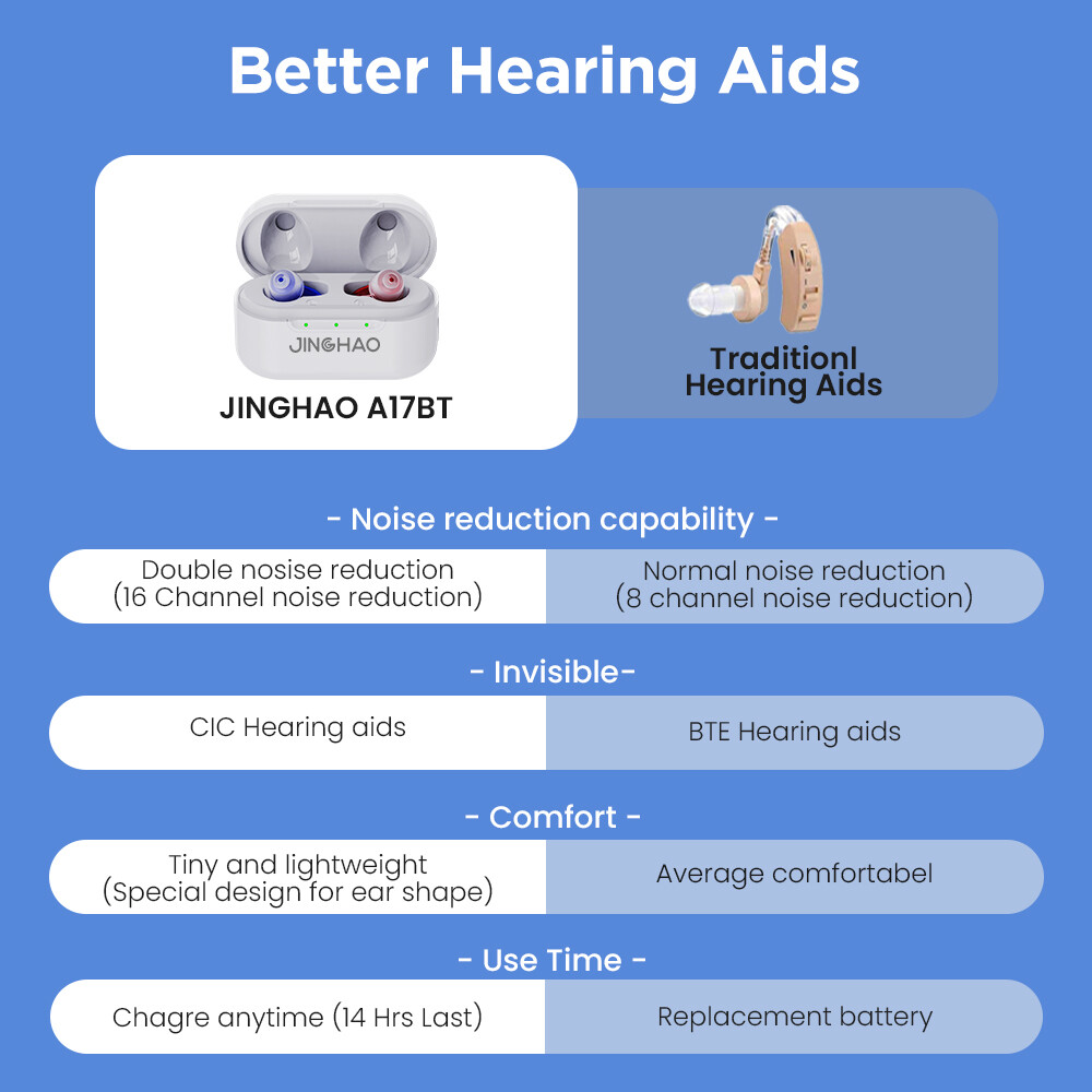 Mini Hearing Aids Digital Invisible In Ear Small Sound Voice Amplifier Enhancer
