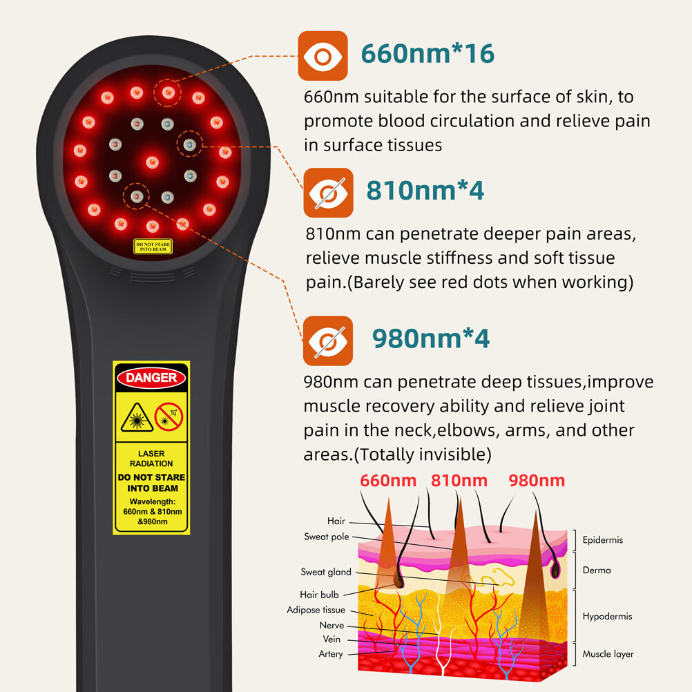 Cold Laser Therapy Body Pain Relief Device 1760mW Soft Healing Lazer Humans Pets