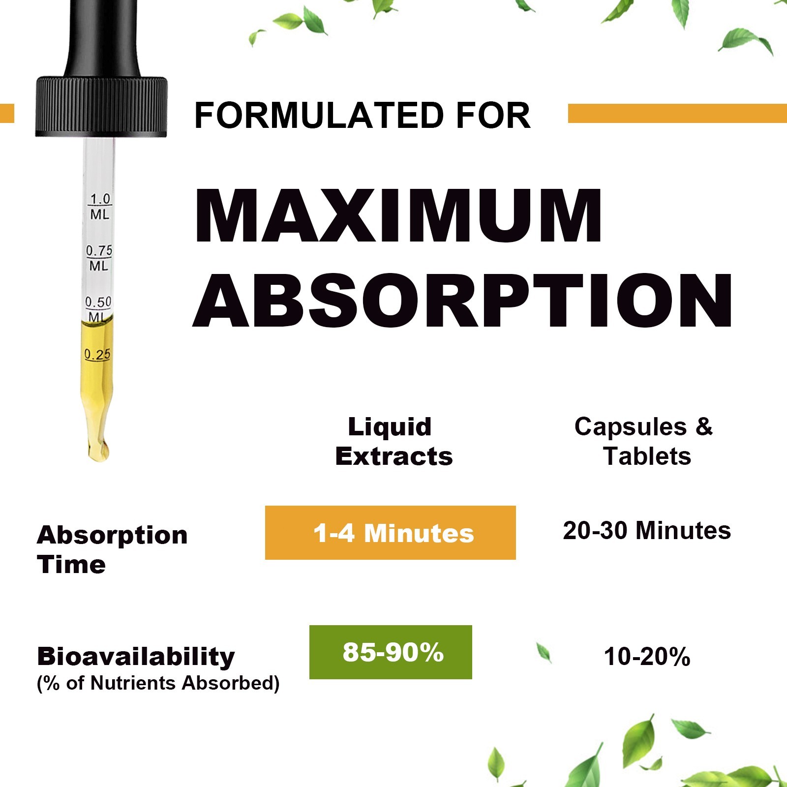 2 Packs Magnesium Glycinate Liquid Drops 2000mg Improve Sleep,Anxiety Relief