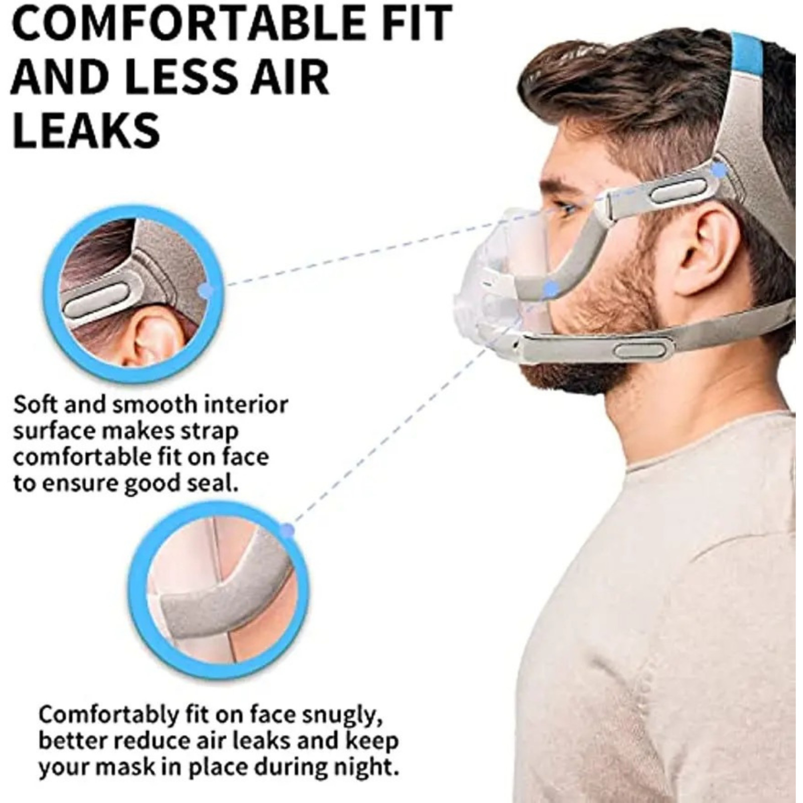 1Pcs CPAP Headgear for Resmed AirFit F20 with Magnetic Clips, Replacement Head